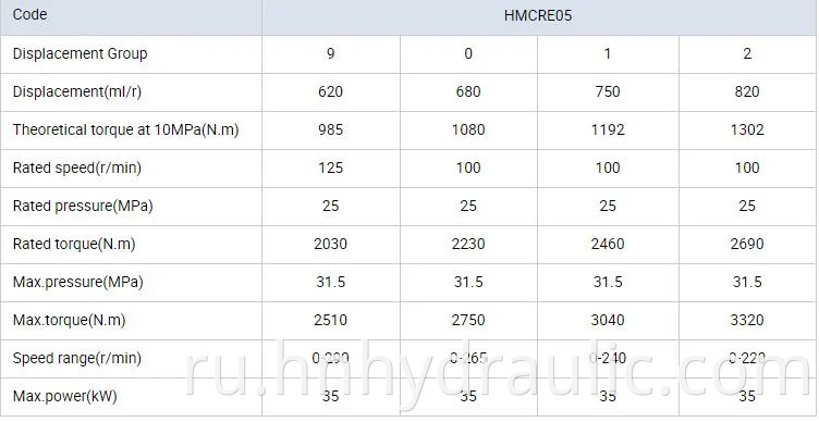 MCR Rexroth Motor Hydraulic Poriston MCR05 MCRE05 Хелм -башня изготовлена ​​в Китае низкий шум